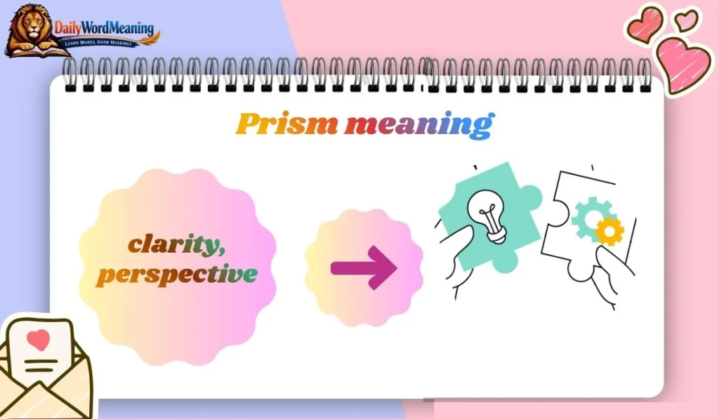 Prism meaning