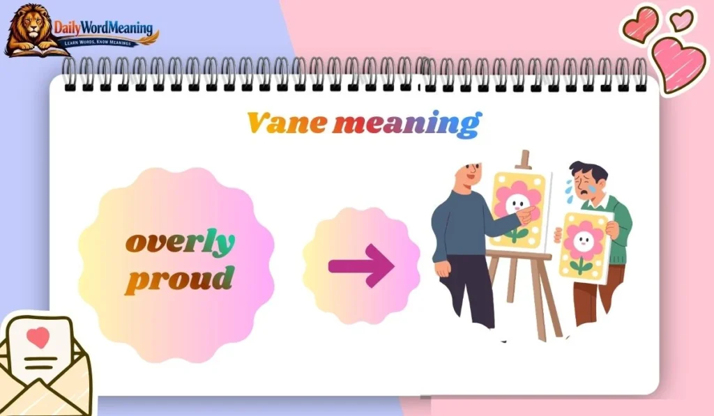Vane meaning